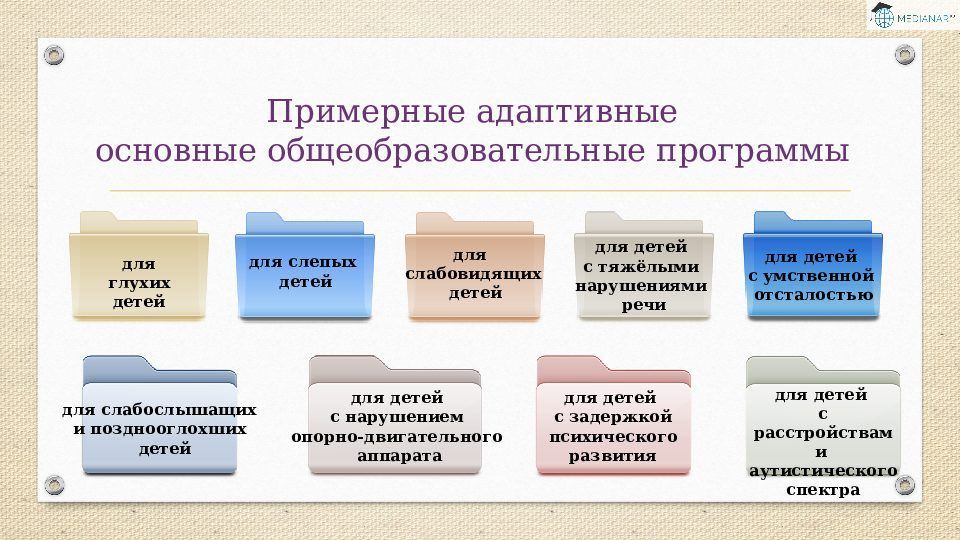 Адаптированное основное общее образование. Примерные адаптивные основные общеобразовательные программы:. Дополнительные образовательные программы. Адаптивная и основная программа. Адаптивное обучение это образовательная программа.